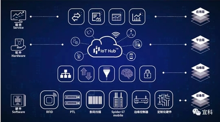 互聯(lián)軟件服務(wù) 宜科2019工博會(huì)，自動(dòng)化與工業(yè)互聯(lián)網(wǎng)的碰撞亮點(diǎn)前瞻